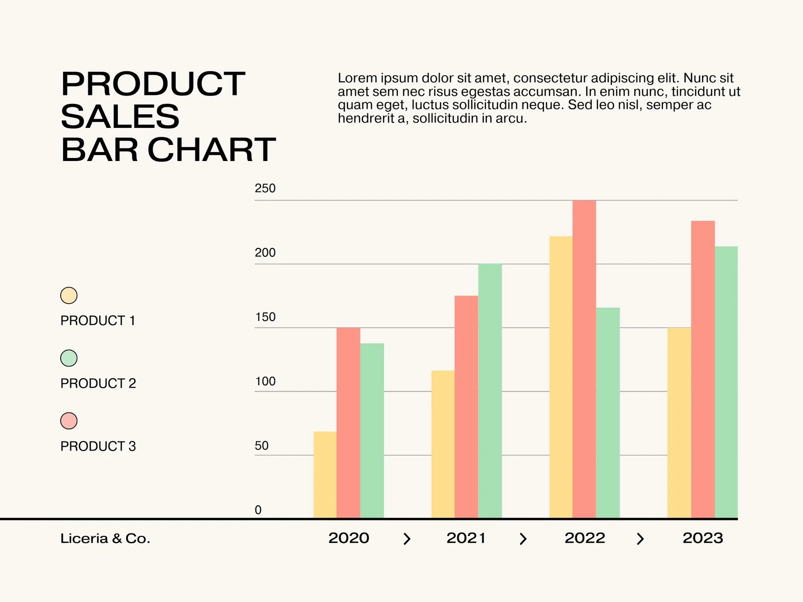 Free Printable Blank Graph Charts