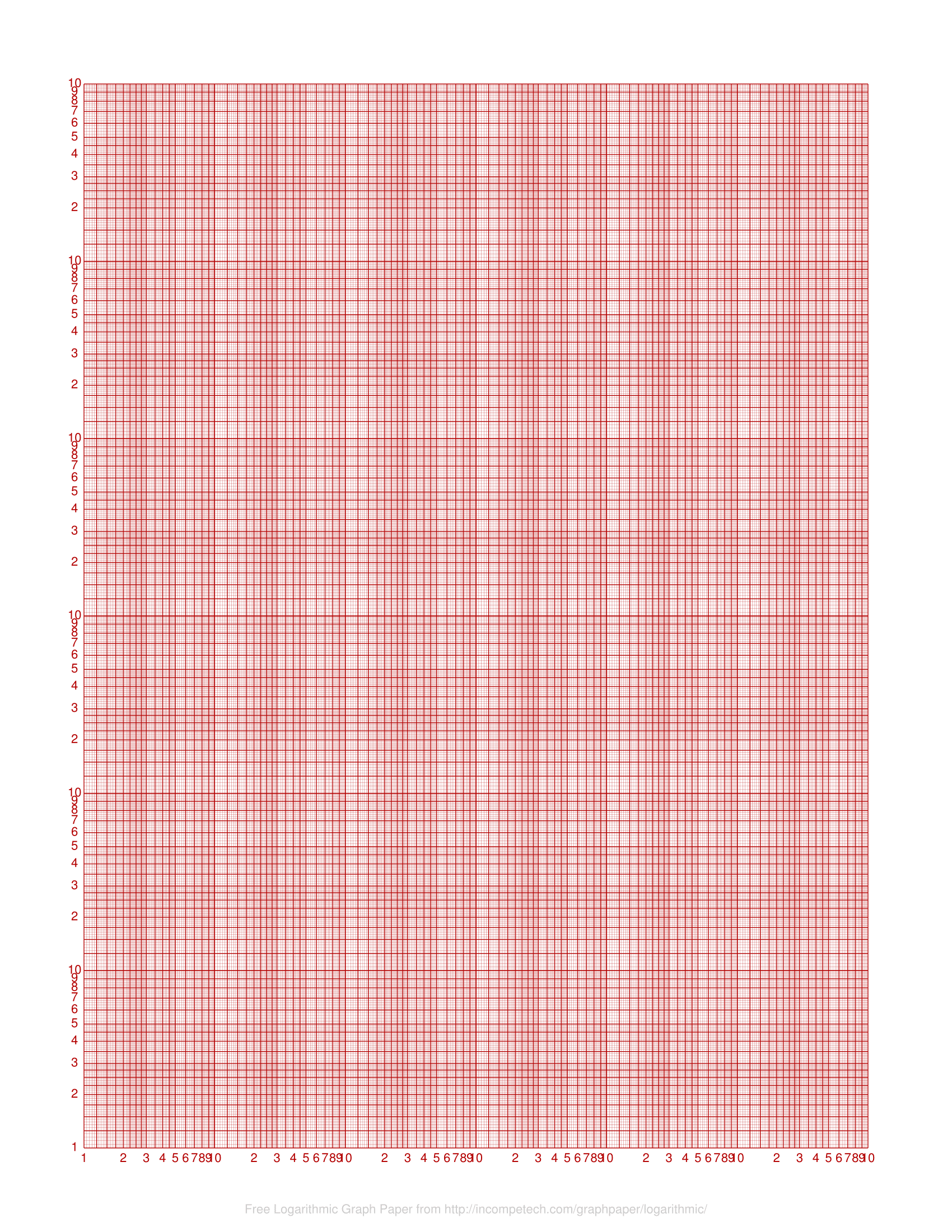 Free Online Graph Paper Logarithmic