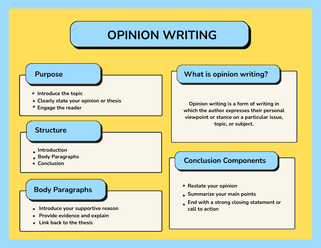 Opinion Writing Graphic Organizer Printable