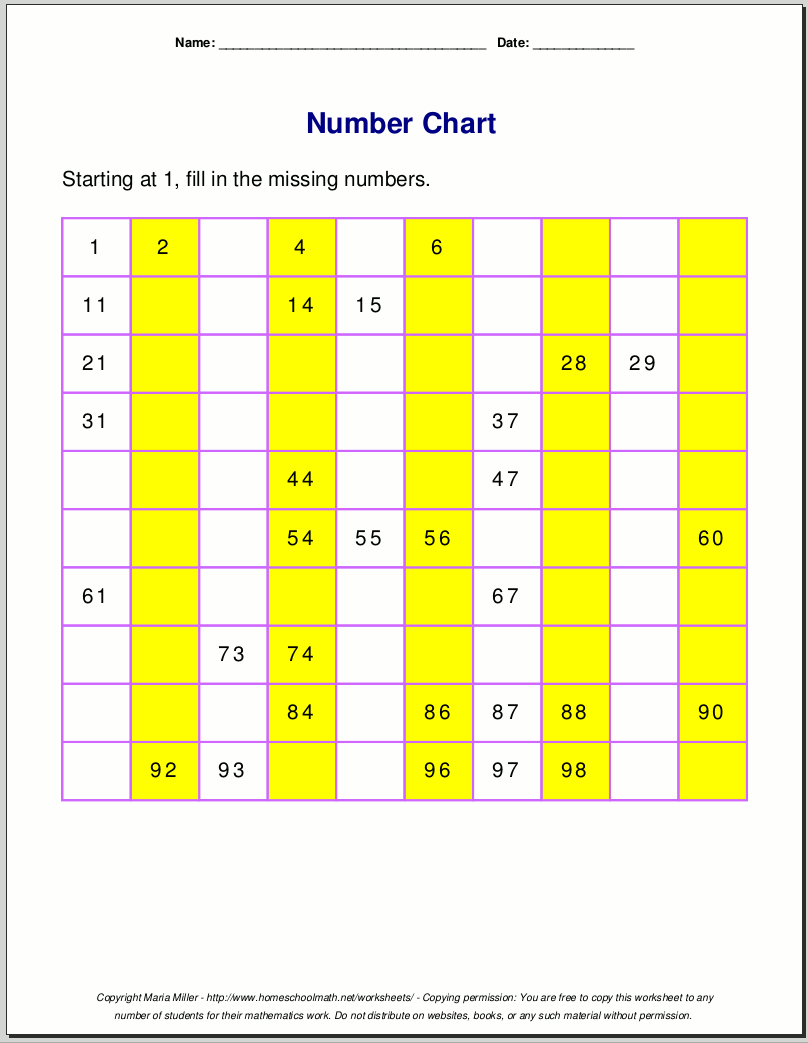 Blank 100 Grid Chart Printable