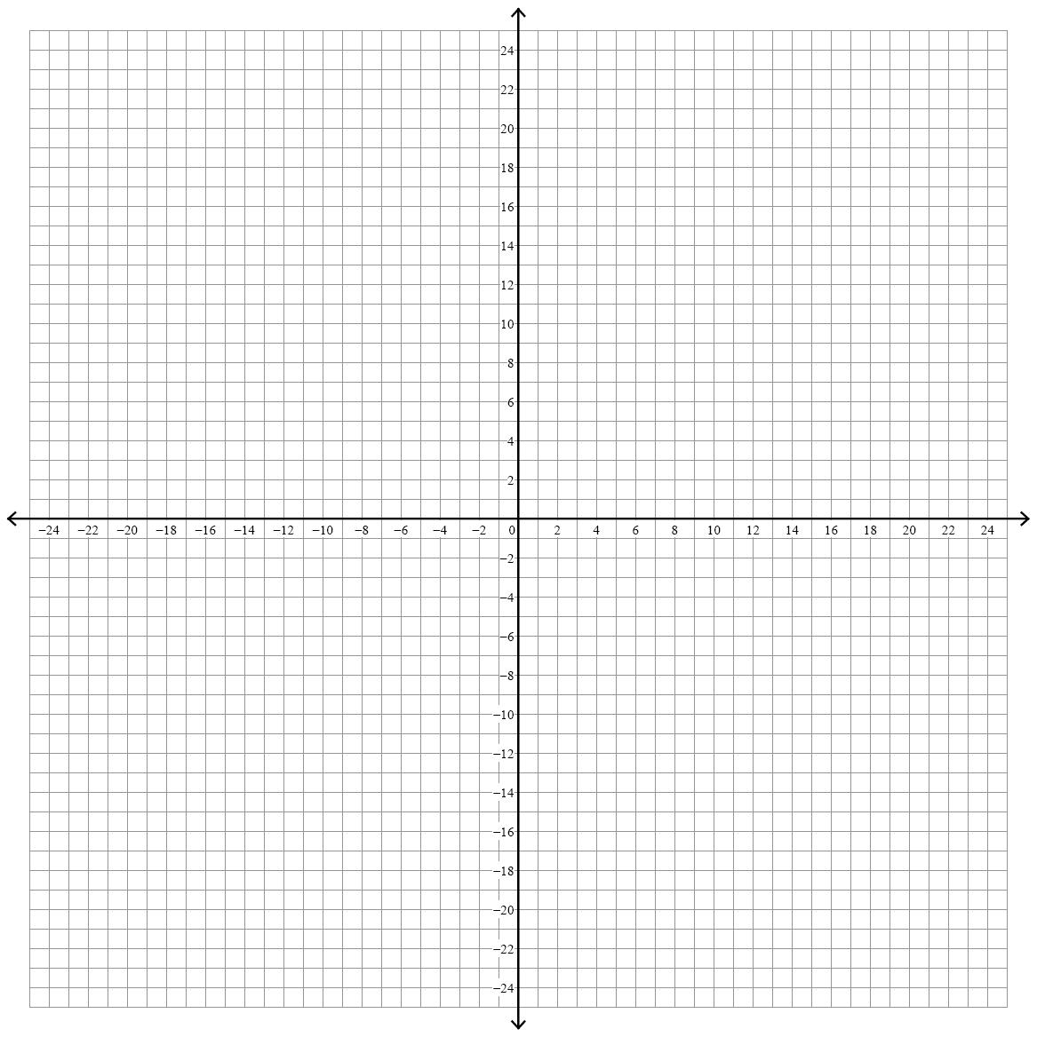 Graph Paper With Numbers Up To 10 15 20 25 30 100 Template Sheet Image 4738706 On Favim