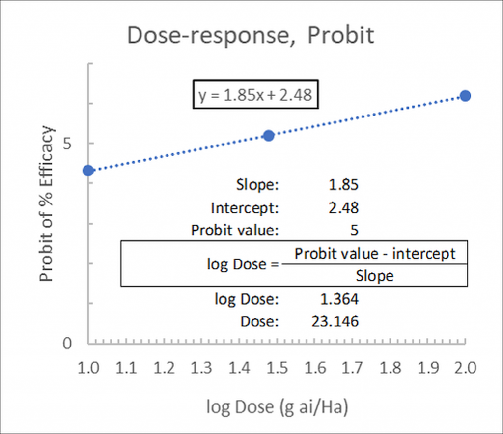 Probit Log Paper Printable