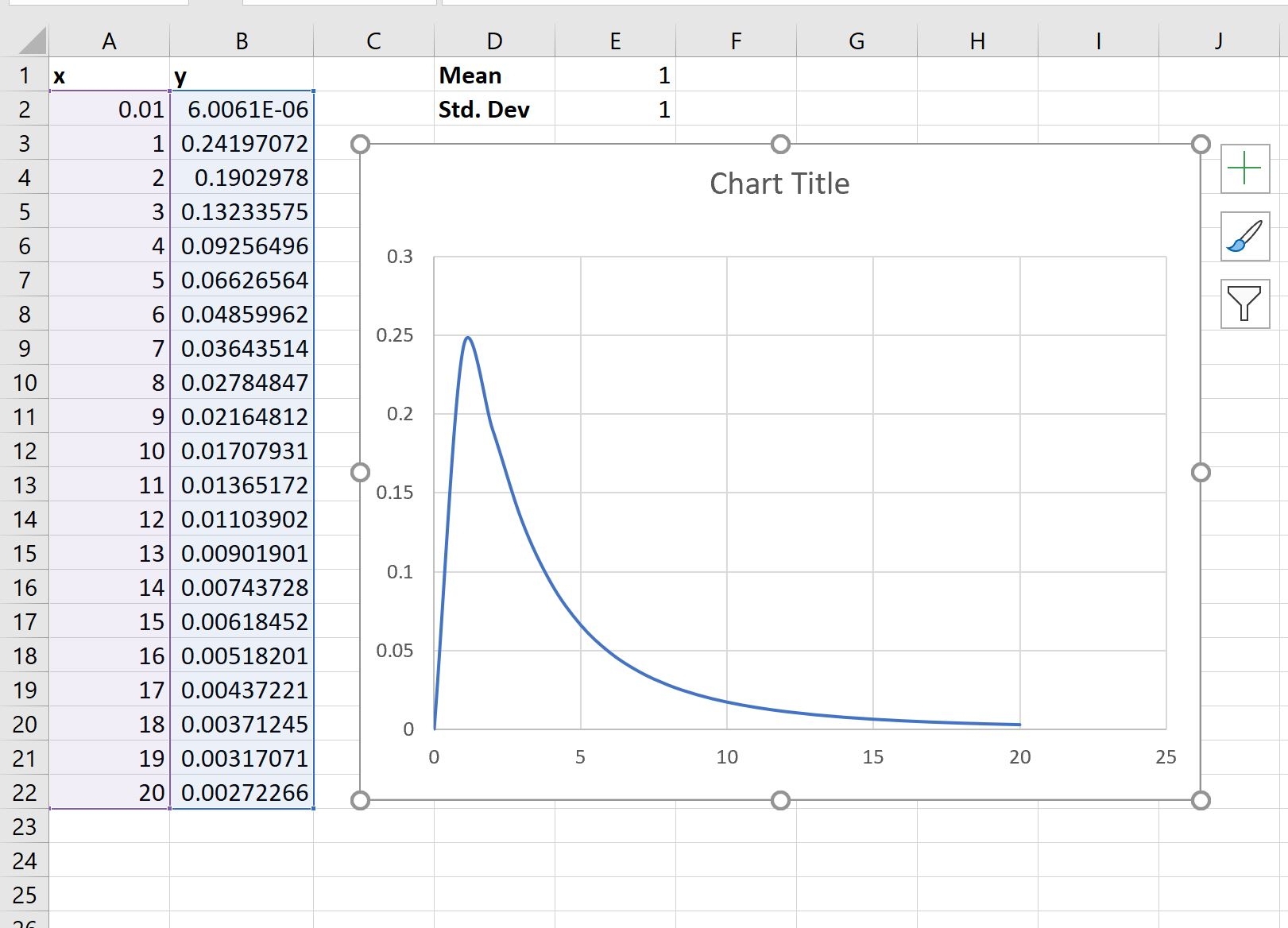 How To Plot A Log Normal Distribution In Excel