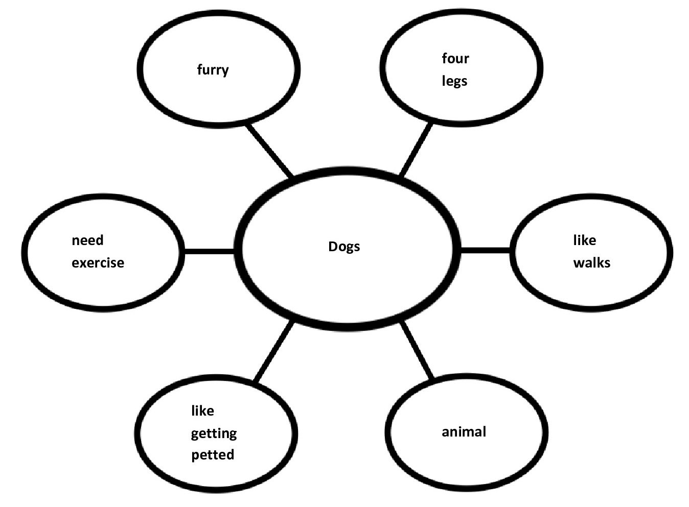 Printable Web Graphic Organizer