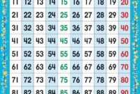 Instructional Chart 1 To 100 Number Grid Barker Creek Publishing