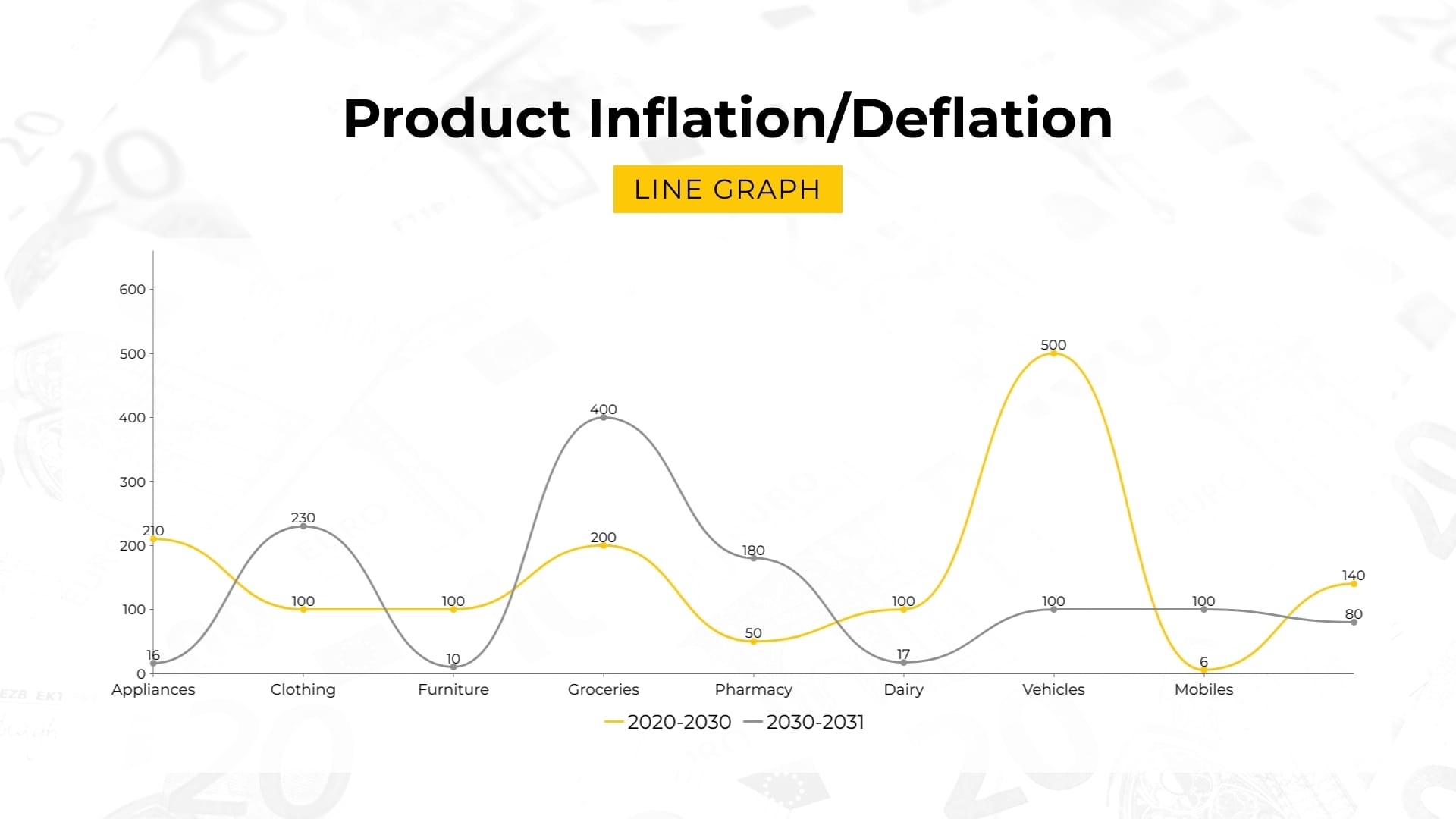 Free Printable Line Graph Template