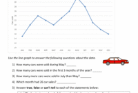 Line Graphs Worksheet 4th Grade