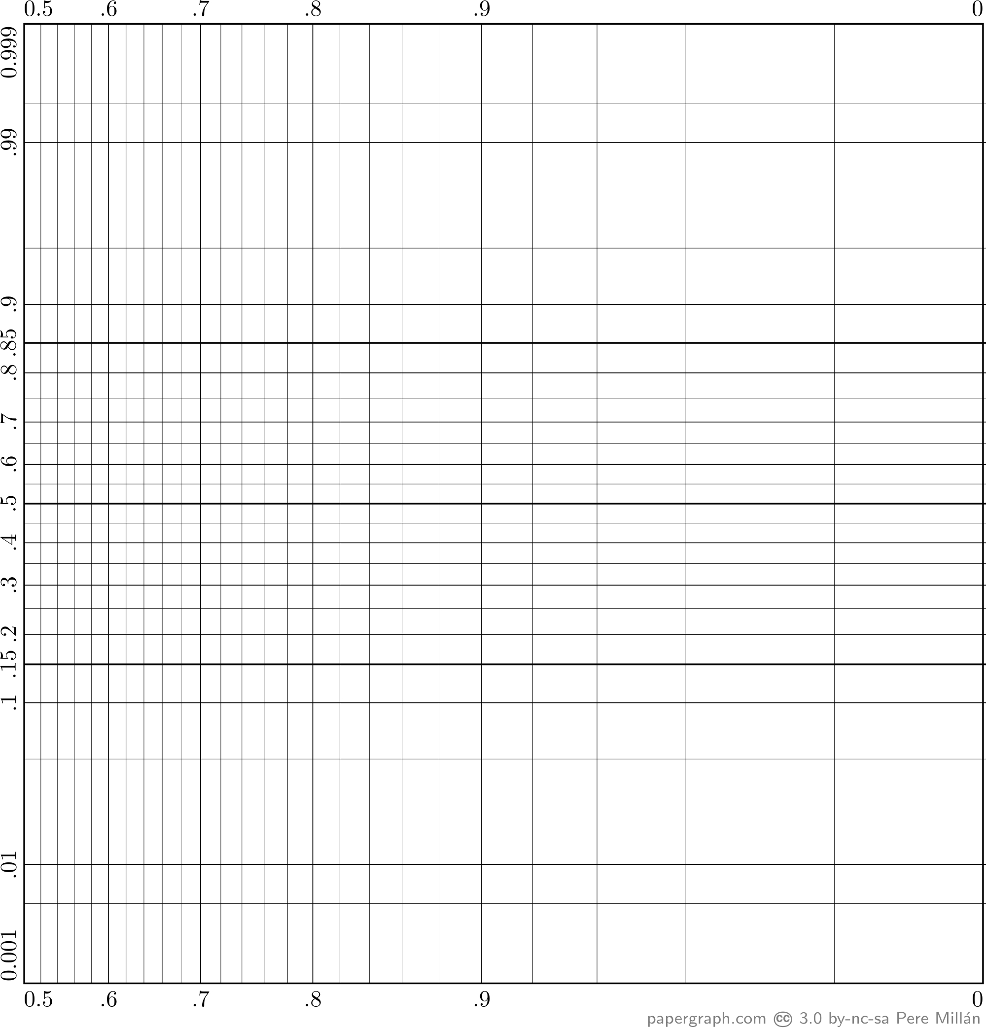 Logit normal Probability Graph Paper From 0 5 To 0 