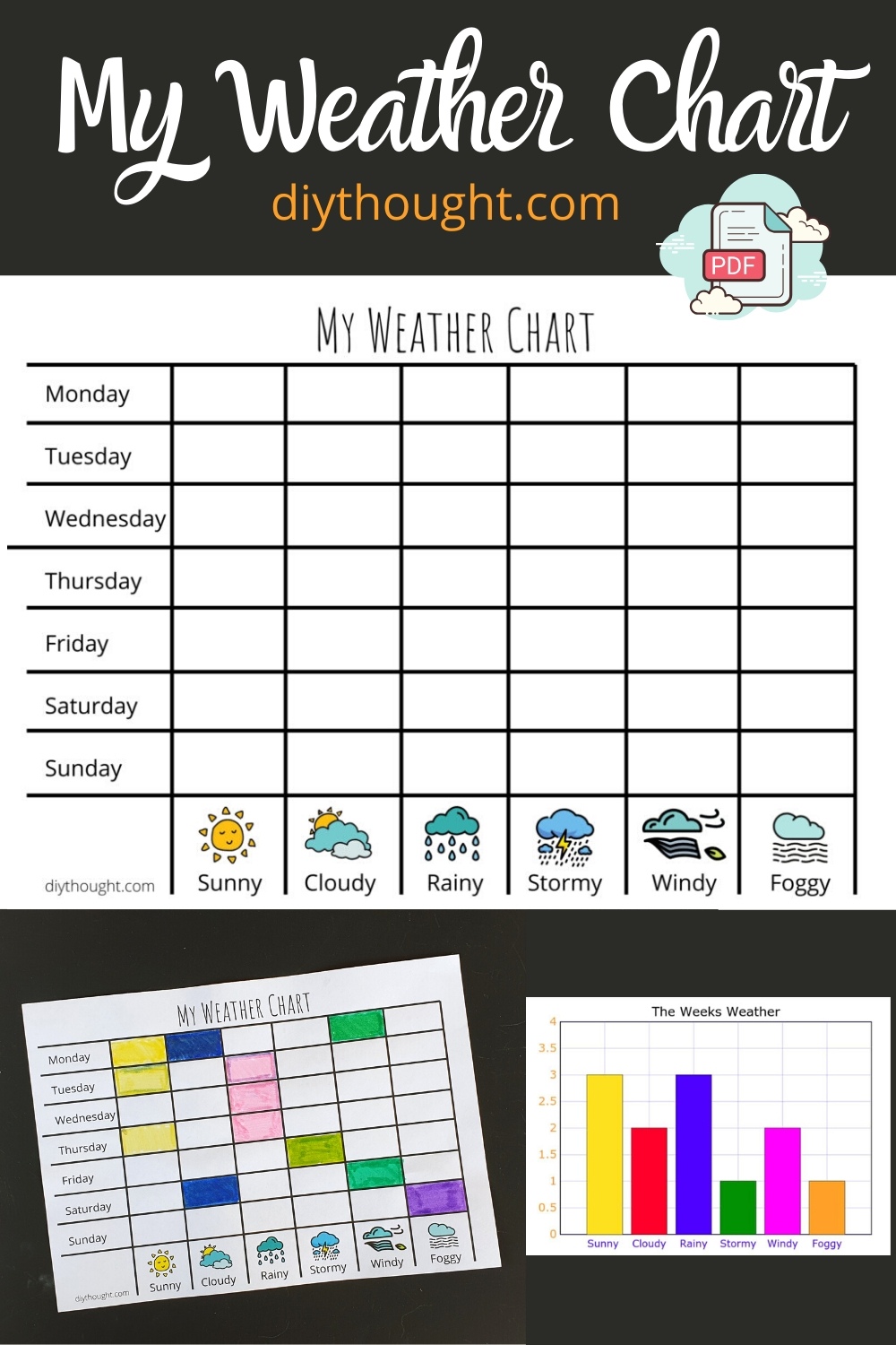 My Weather Chart DIY Thought