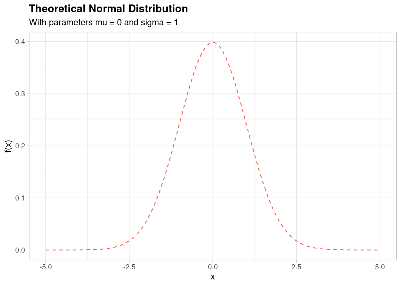 Log Normal Graph Printable