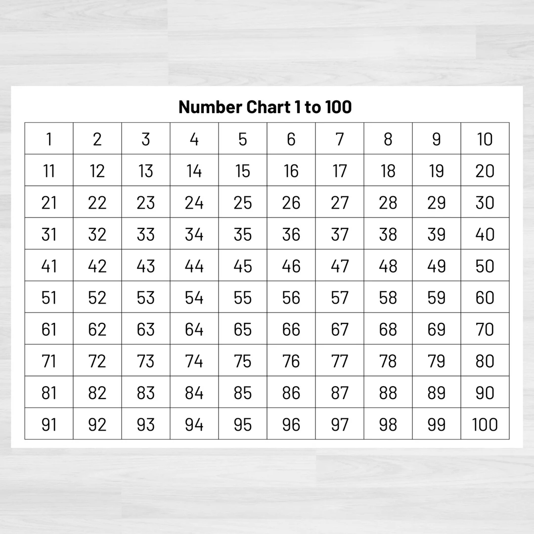 Number Chart 1 100 Numbers 1 To 100 Printable Numbers And Counting Math Printables Count To 100 Printable Math Resources Etsy