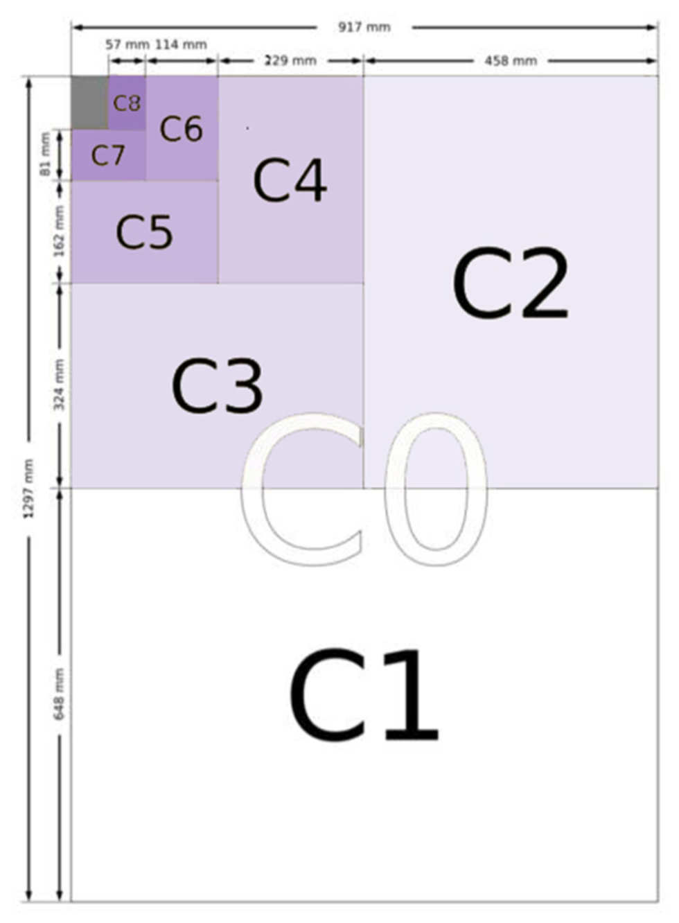 Print Production Where To Find Printable ISO Paper Sizes Chart 