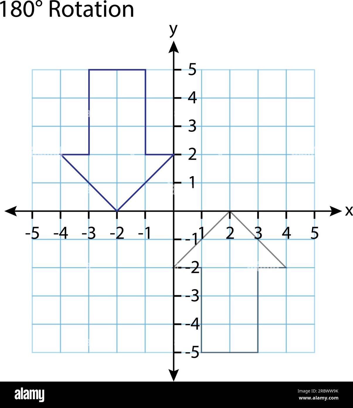 Printable Graph Paper Hi res Stock Photography And Images Alamy