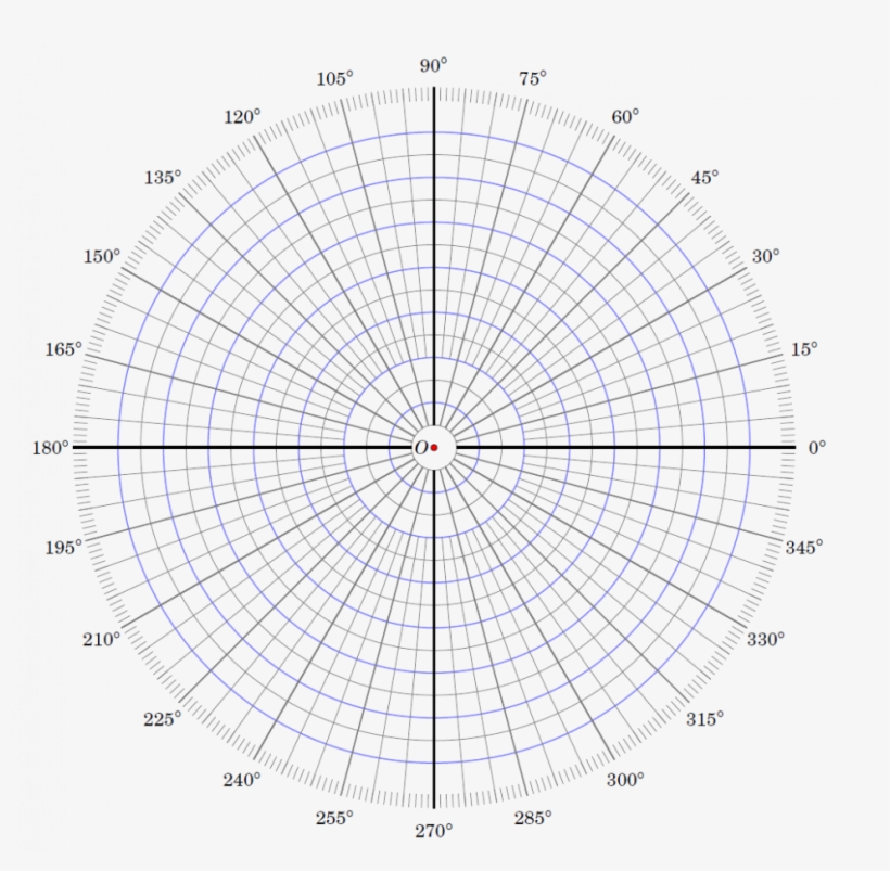 Printable Polar Coordinate Graph Paper Akba Eenw Coordinates Blank Polar Graph Transparent PNG 970x903 Free Download On NicePNG