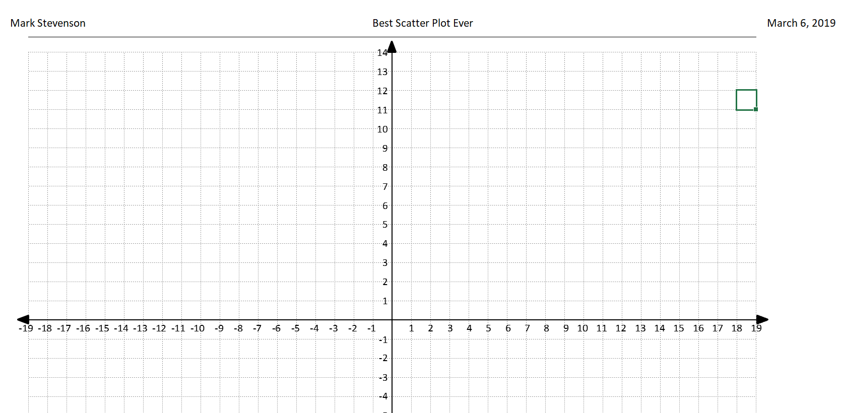 Roll Of Numbered Stickers 150241 Graph Stickers Number Axis Numbered 10 To 10 4 Math Stickers