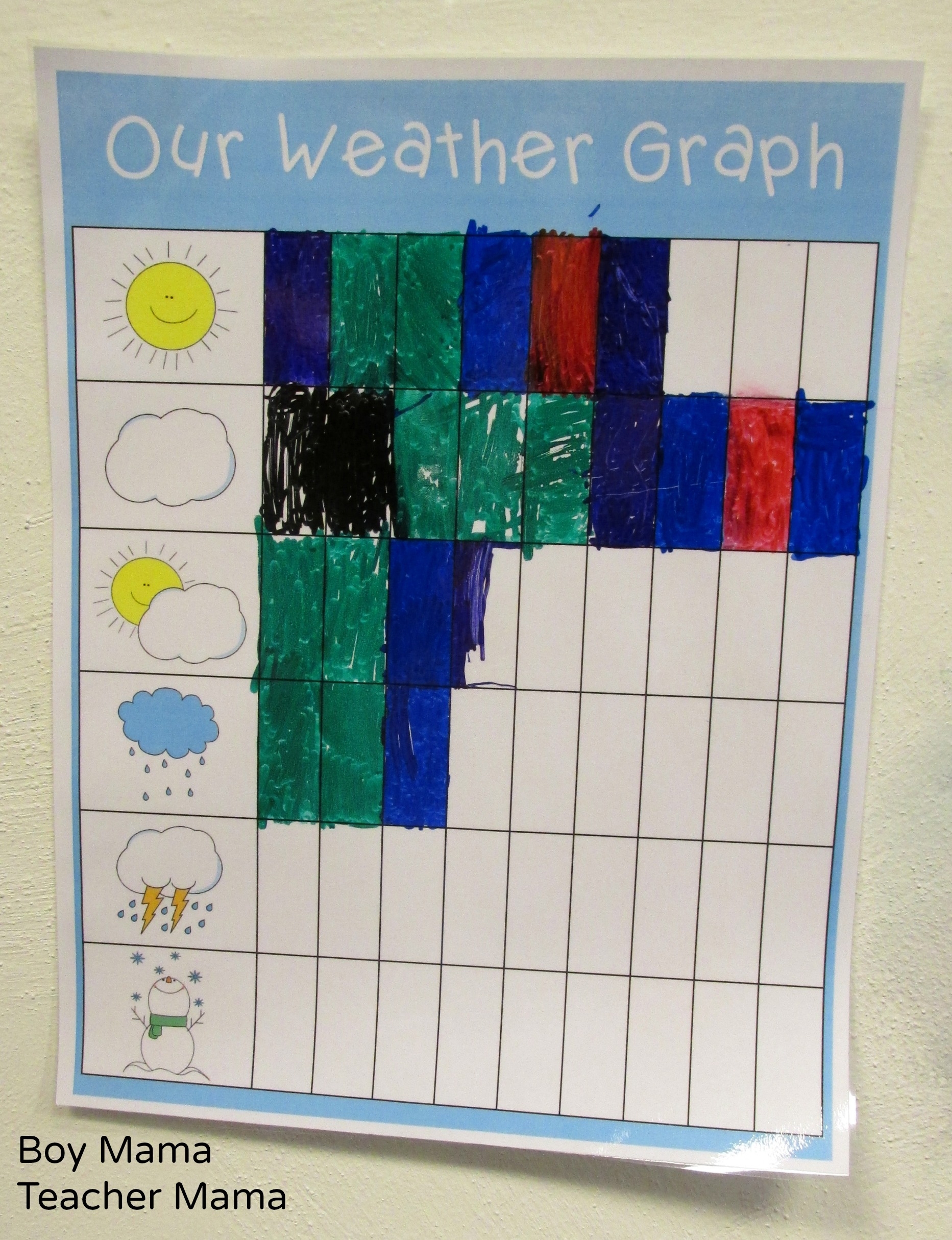 Free Printable Weather Graph