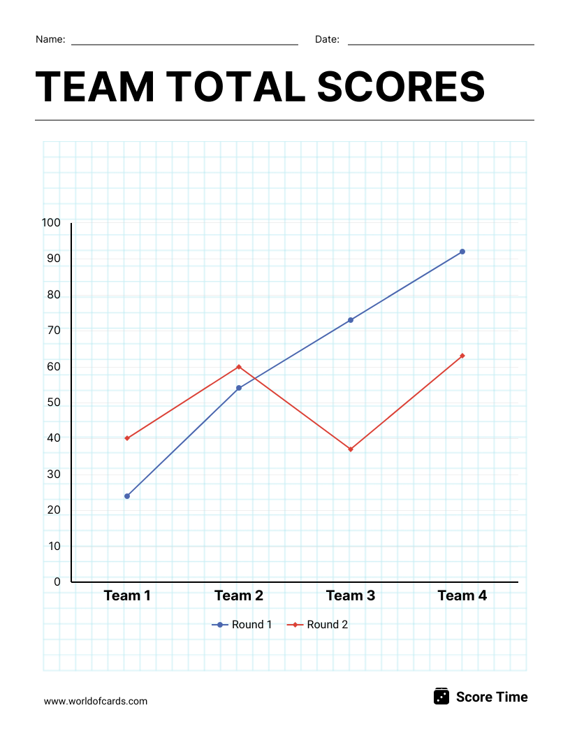 Printable Graphs and Charts