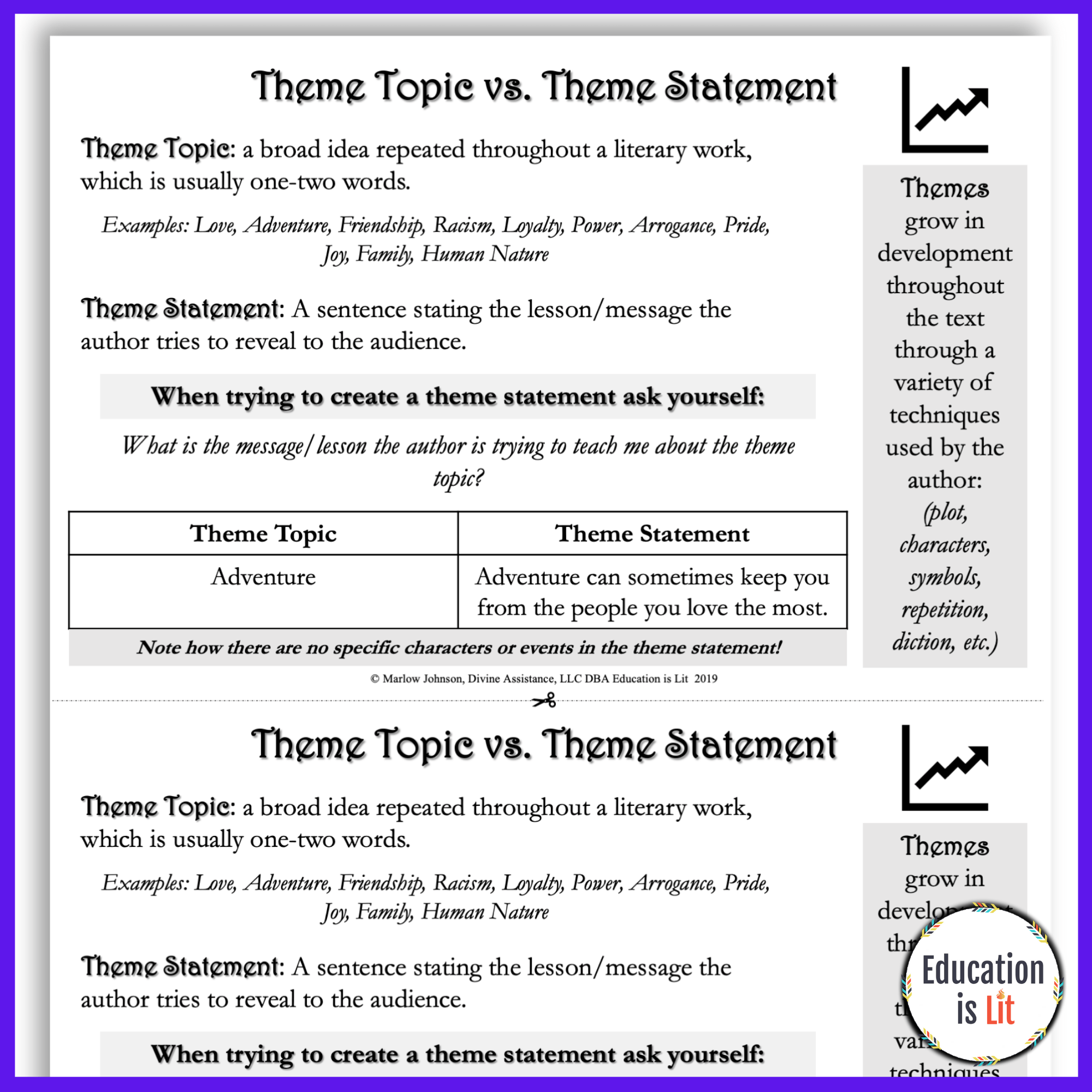 Theme Worksheets Graphic Organizers Education Is Lit