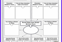 Theme Worksheets Graphic Organizers Education Is Lit