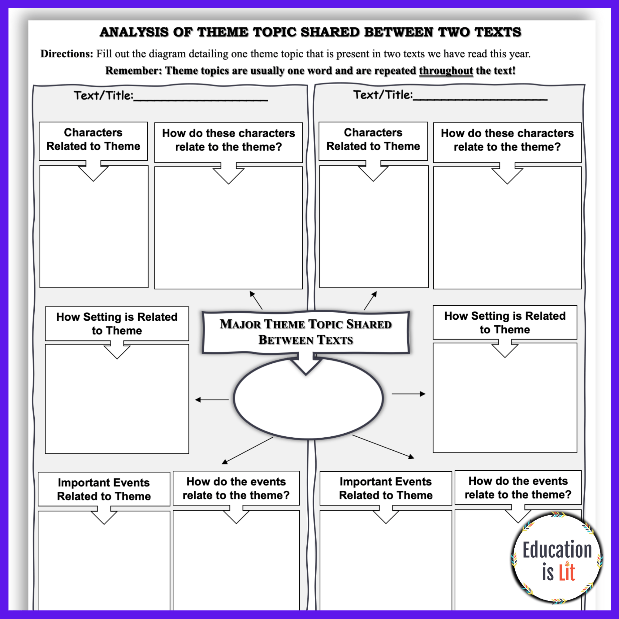 Theme Worksheets Graphic Organizers Education Is Lit