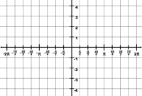 Trigonometry Grid With Domain 2 pi To 2 pi And Range 6 To 6 ClipArt ETC