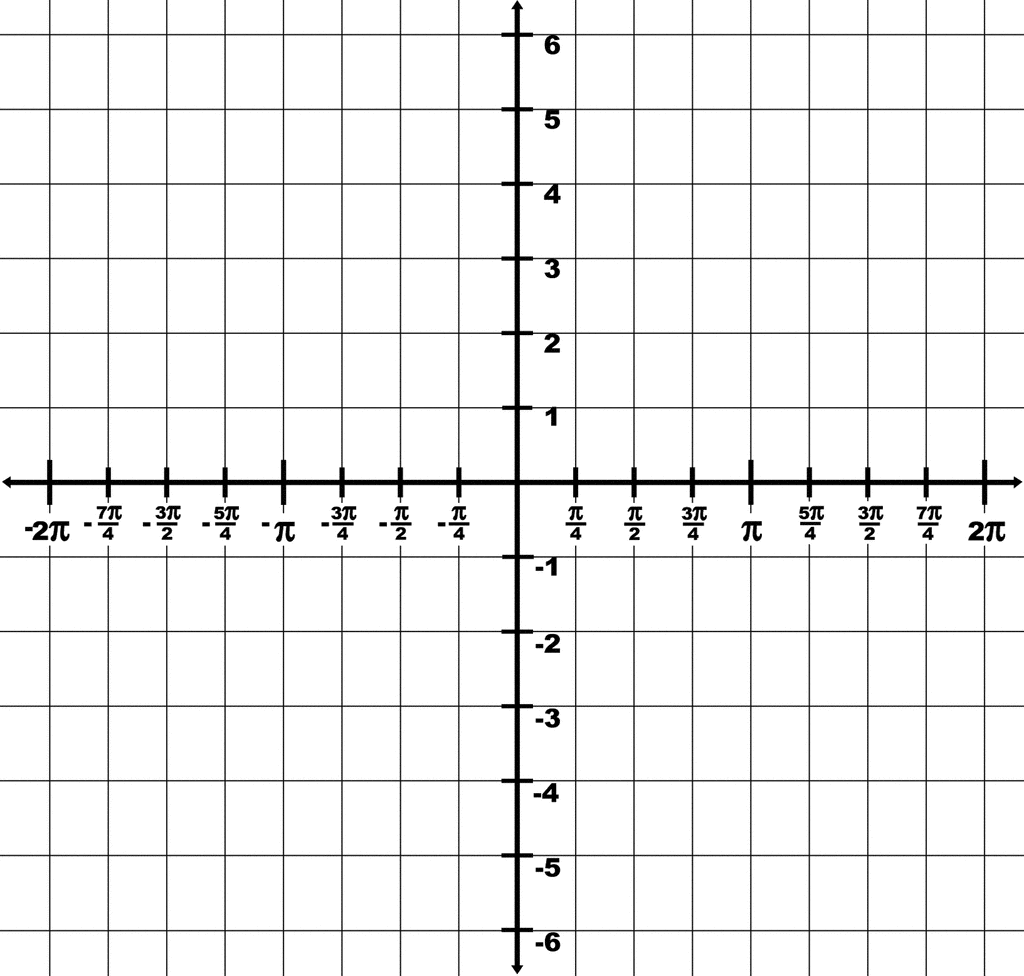 Trigonometry Grid With Domain 2 pi To 2 pi And Range 6 To 6 ClipArt ETC