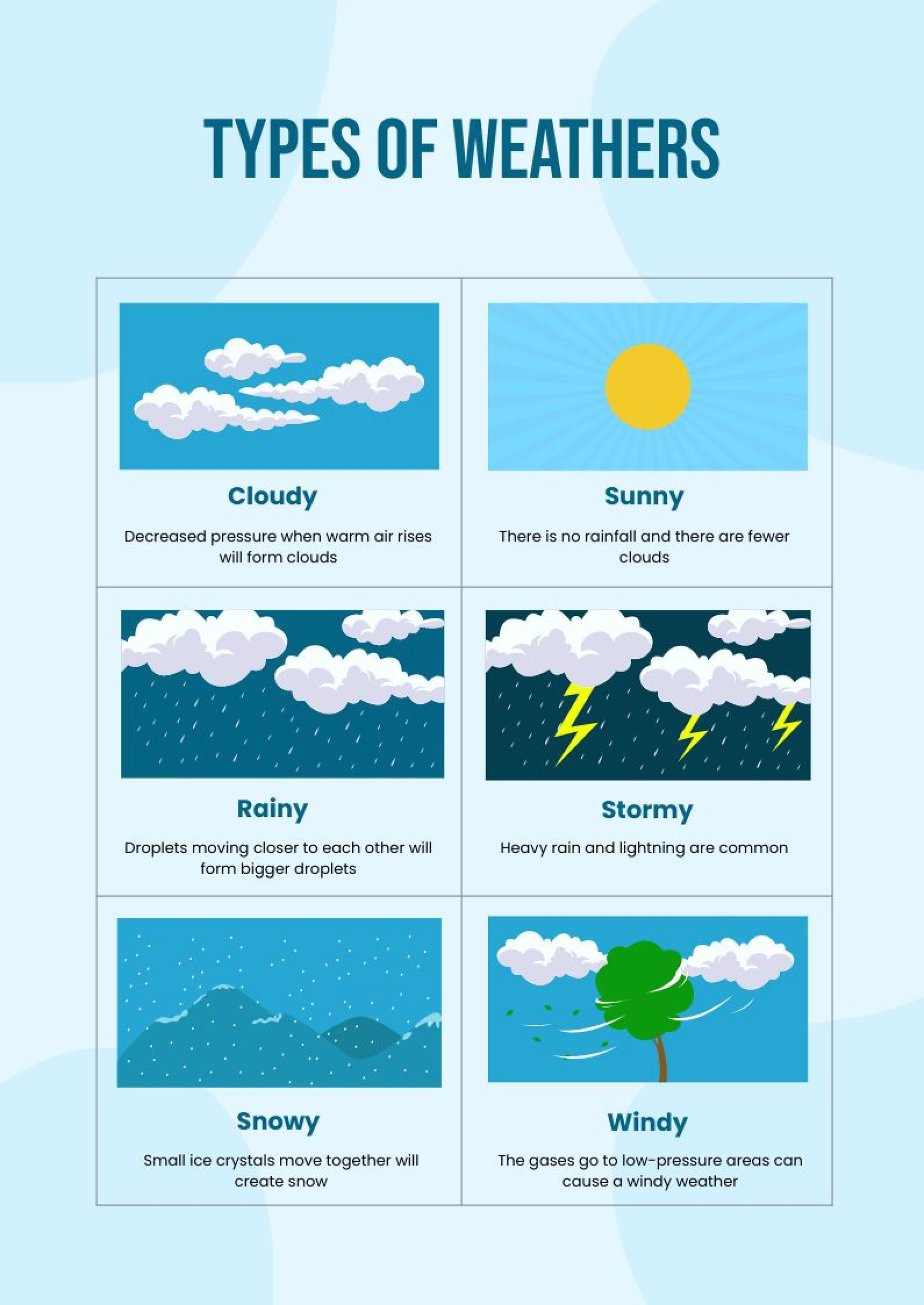 Free Printable Weather Graph Chart
