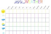 Weather Charting Expanded Edition One Beautiful Home
