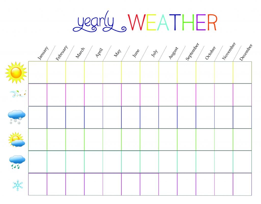 Weather Charting Expanded Edition One Beautiful Home