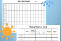 Weather Charts Monthly Weekly Graphing Worksheets digital Download Etsy