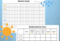 Weather Charts Monthly Weekly Graphing Worksheets digital Download Etsy