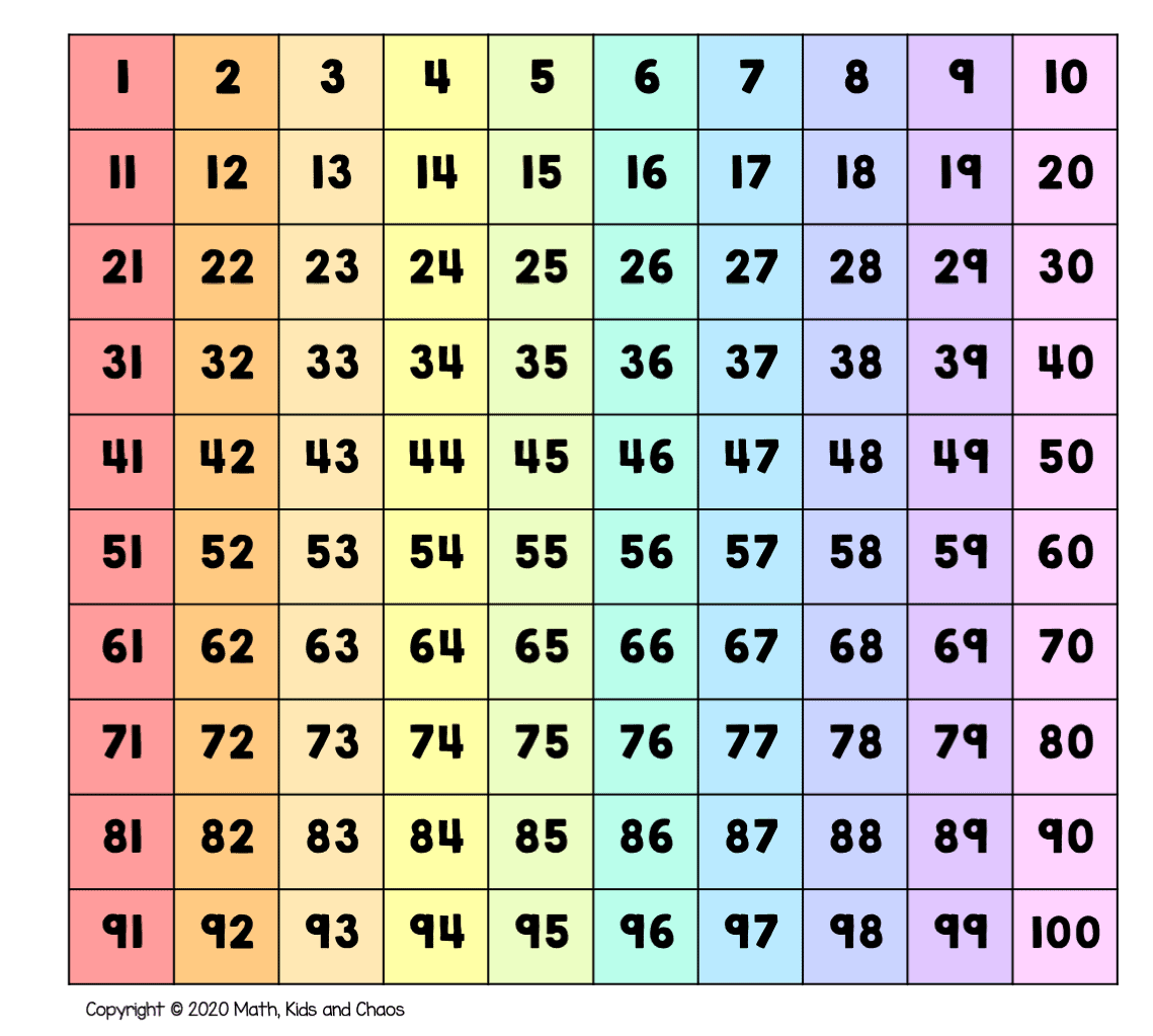 Hundred Printable 100 Square Grid